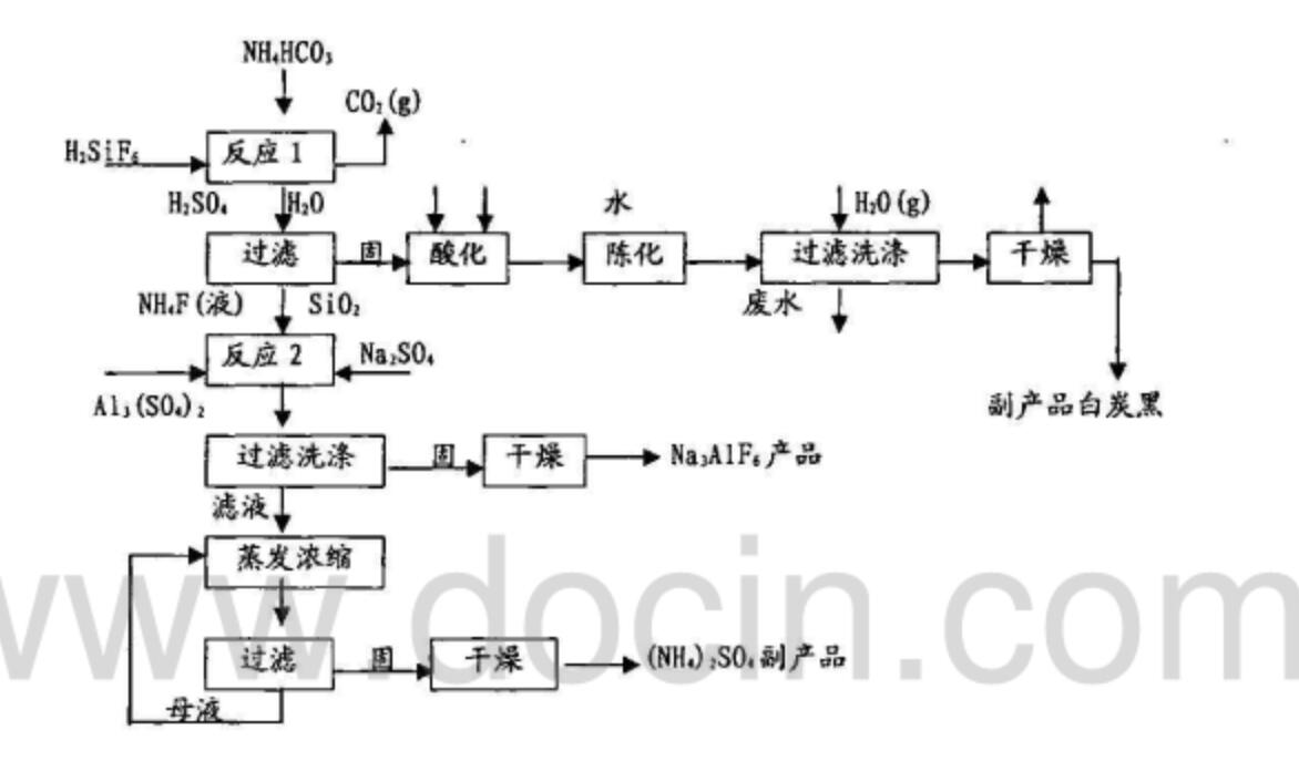 電解熔融氧化鋁加入冰晶石作用是什么？